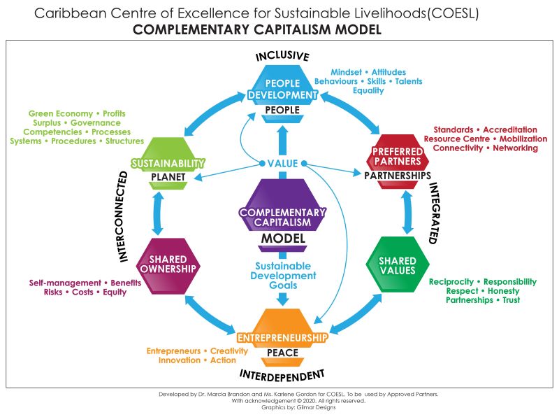 Partnerships in the Caribbean non-profit sector and how they drive sustainable development
